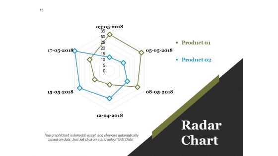 Value Chain Analysis Process Steps And Approaches Ppt PowerPoint Presentation Complete Deck With Slides