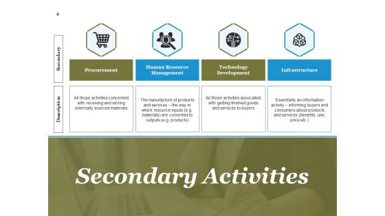 Value Chain Analysis Process Steps And Approaches Ppt PowerPoint Presentation Complete Deck With Slides