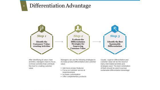 Value Chain Analysis Process Steps And Approaches Ppt PowerPoint Presentation Complete Deck With Slides
