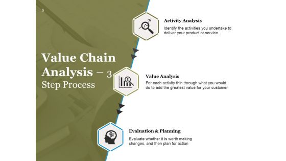 Value Chain Analysis Process Steps And Approaches Ppt PowerPoint Presentation Complete Deck With Slides