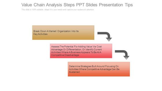 Value Chain Analysis Steps Ppt Slides Presentation Tips
