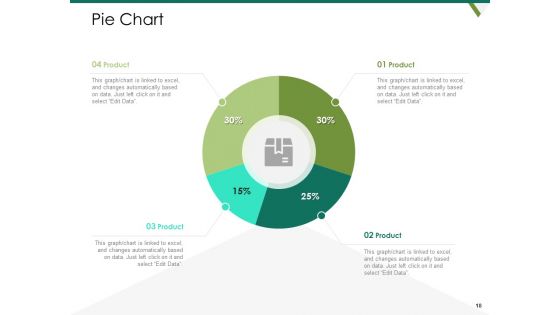 Value Chain Assessment Of Strategic Leadership Ppt PowerPoint Presentation Complete Deck With Slides