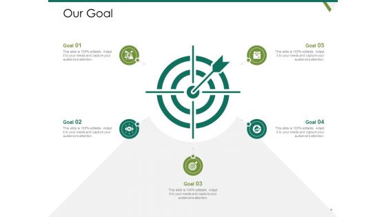 Value Chain Assessment Of Strategic Leadership Ppt PowerPoint Presentation Complete Deck With Slides
