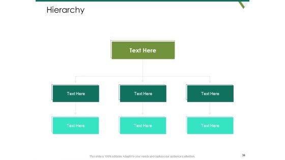 Value Chain Assessment Of Strategic Leadership Ppt PowerPoint Presentation Complete Deck With Slides