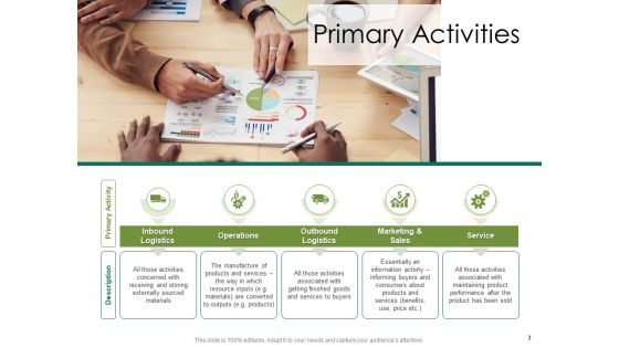 Value Chain Assessment Of Strategic Leadership Ppt PowerPoint Presentation Complete Deck With Slides