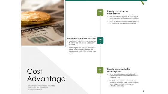 Value Chain Assessment Of Strategic Leadership Ppt PowerPoint Presentation Complete Deck With Slides