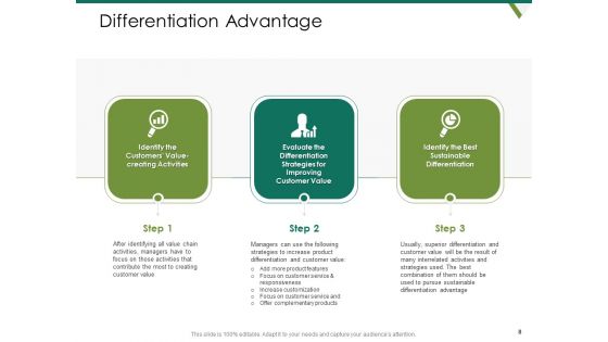 Value Chain Assessment Of Strategic Leadership Ppt PowerPoint Presentation Complete Deck With Slides