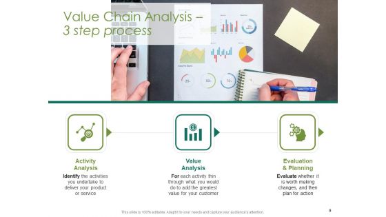 Value Chain Assessment Of Strategic Leadership Ppt PowerPoint Presentation Complete Deck With Slides