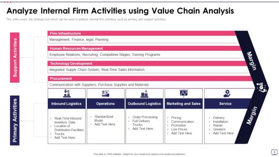 Value Chain Assessment Ppt PowerPoint Presentation Complete Deck With Slides
