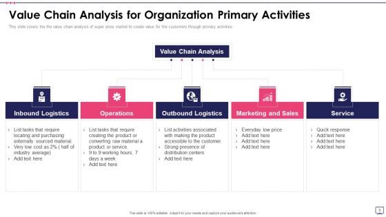 Value Chain Assessment Ppt PowerPoint Presentation Complete Deck With Slides