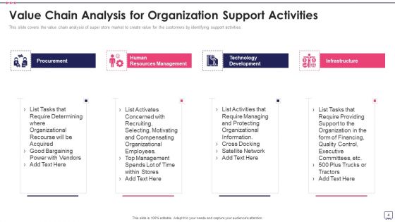 Value Chain Assessment Ppt PowerPoint Presentation Complete Deck With Slides