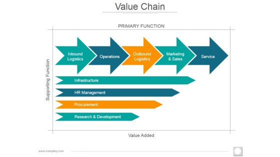 Value Chain Ppt PowerPoint Presentation Outline Introduction