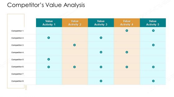 Value Chain Techniques For Performance Assessment Ppt PowerPoint Presentation Complete Deck With Slides