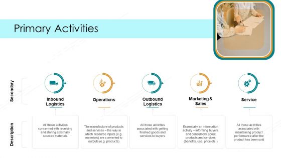 Value Chain Techniques For Performance Assessment Ppt PowerPoint Presentation Complete Deck With Slides