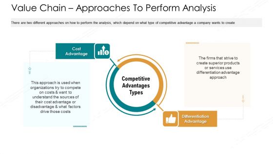 Value Chain Techniques For Performance Assessment Ppt PowerPoint Presentation Complete Deck With Slides