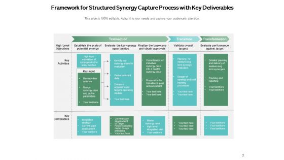 Value Creation And Synergies Process Transformation Opportunities Ppt PowerPoint Presentation Complete Deck