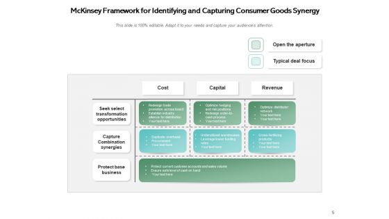 Value Creation And Synergies Process Transformation Opportunities Ppt PowerPoint Presentation Complete Deck