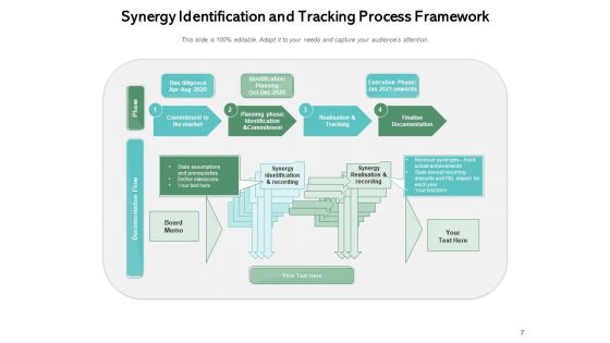 Value Creation And Synergies Process Transformation Opportunities Ppt PowerPoint Presentation Complete Deck