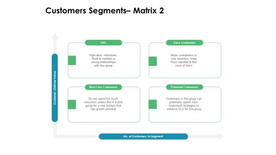 Value Creation Initiatives Customers Segments Matrix Core Ppt Ideas Background PDF