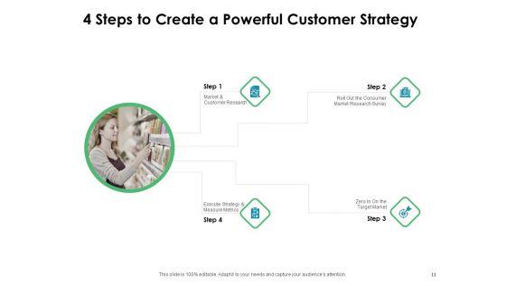 Value Creation Initiatives For Clients Ppt PowerPoint Presentation Complete Deck With Slides