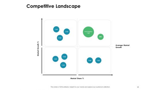 Value Creation Initiatives For Clients Ppt PowerPoint Presentation Complete Deck With Slides