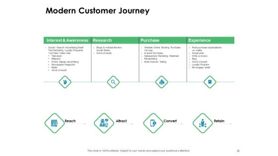 Value Creation Initiatives For Clients Ppt PowerPoint Presentation Complete Deck With Slides