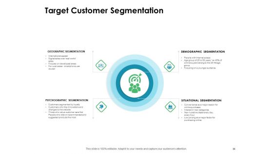 Value Creation Initiatives For Clients Ppt PowerPoint Presentation Complete Deck With Slides