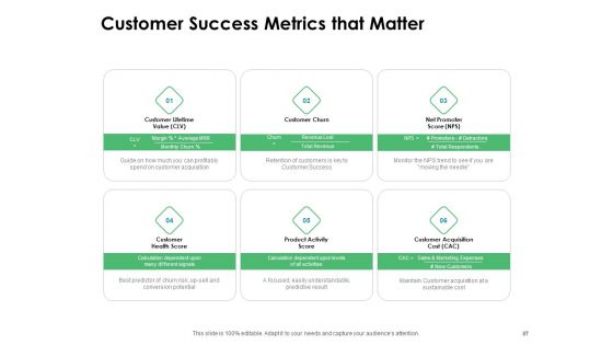 Value Creation Initiatives For Clients Ppt PowerPoint Presentation Complete Deck With Slides