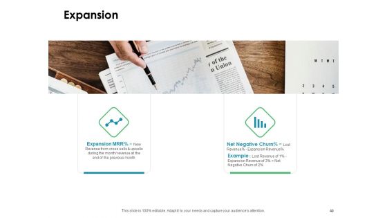 Value Creation Initiatives For Clients Ppt PowerPoint Presentation Complete Deck With Slides