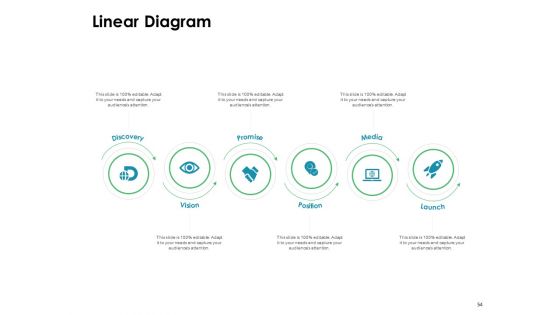 Value Creation Initiatives For Clients Ppt PowerPoint Presentation Complete Deck With Slides
