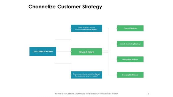Value Creation Initiatives For Clients Ppt PowerPoint Presentation Complete Deck With Slides