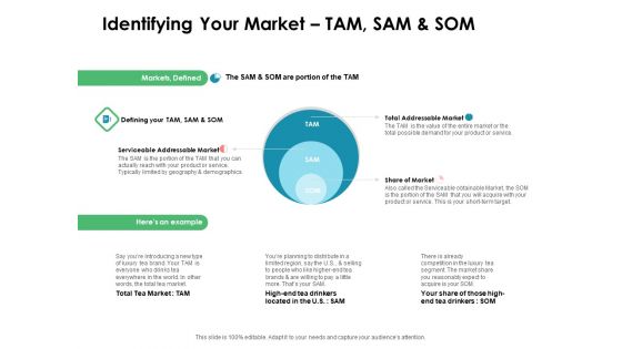 Value Creation Initiatives Identifying Your Market TAM SAM And SOM Brochure PDF