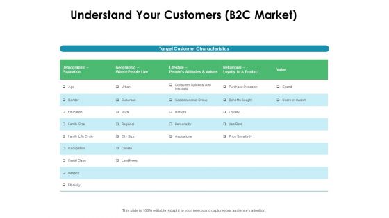 Value Creation Initiatives Understand Your Customers B2C Market Formats PDF