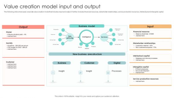Value Creation Model Input And Output Professional PDF