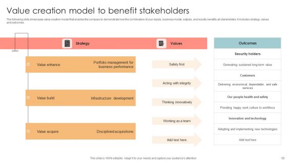 Value Creation Model Ppt PowerPoint Presentation Complete Deck With Slides