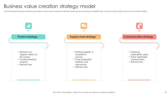 Value Creation Model Ppt PowerPoint Presentation Complete Deck With Slides
