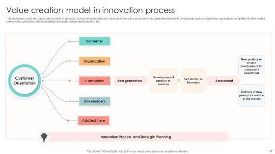 Value Creation Model Ppt PowerPoint Presentation Complete Deck With Slides