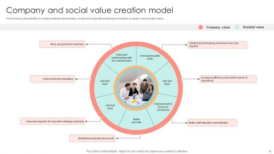 Value Creation Model Ppt PowerPoint Presentation Complete Deck With Slides