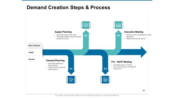Value Creation Plan Ppt PowerPoint Presentation Complete Deck With Slides
