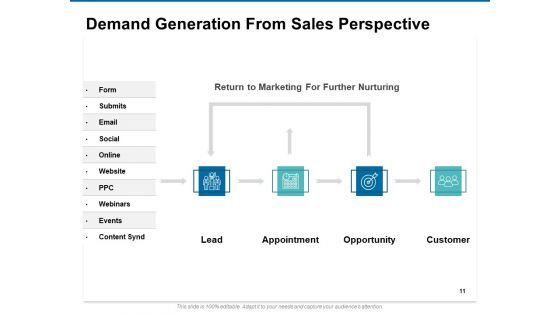 Value Creation Plan Ppt PowerPoint Presentation Complete Deck With Slides