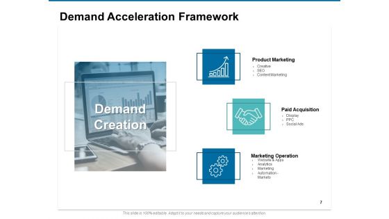 Value Creation Plan Ppt PowerPoint Presentation Complete Deck With Slides