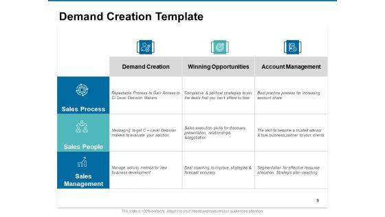 Value Creation Plan Ppt PowerPoint Presentation Complete Deck With Slides