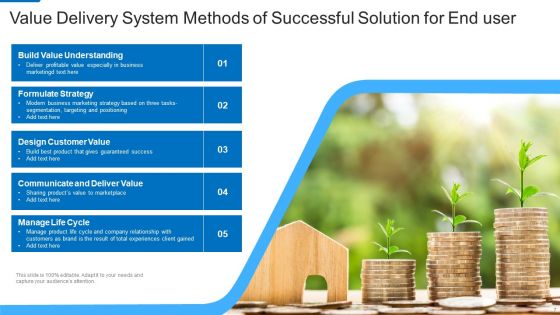 Value Delivery System Ppt PowerPoint Presentation Complete Deck With Slides