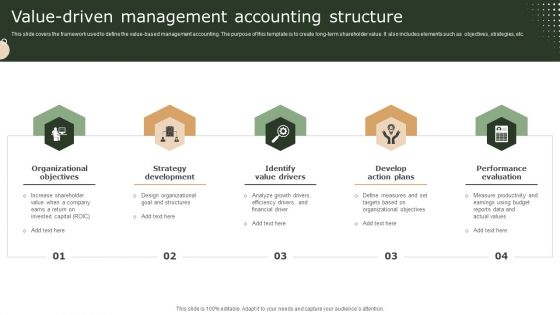 Value Driven Management Accounting Structure Demonstration PDF