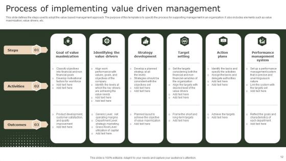Value Driven Management Ppt PowerPoint Presentation Complete Deck With Slides
