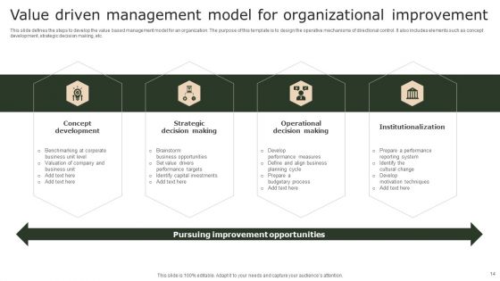 Value Driven Management Ppt PowerPoint Presentation Complete Deck With Slides