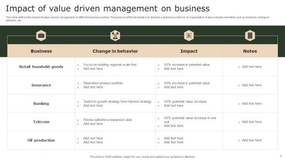 Value Driven Management Ppt PowerPoint Presentation Complete Deck With Slides