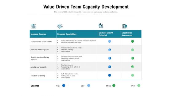 Value Driven Team Capacity Development Ppt PowerPoint Presentation Show Graphics Example PDF