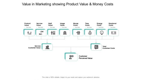 Value In Marketing Showing Product Value And Money Costs Ppt PowerPoint Presentation Icon Elements