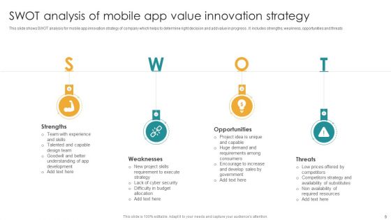 Value Innovation Strategy Ppt PowerPoint Presentation Complete Deck With Slides